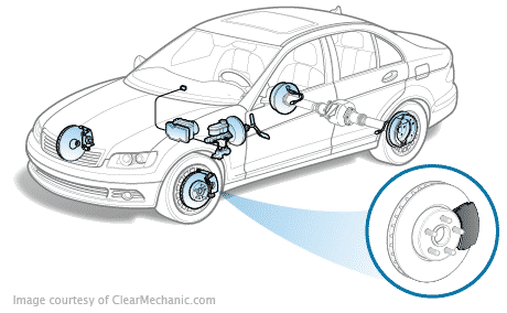 brake pads and rotors replacement