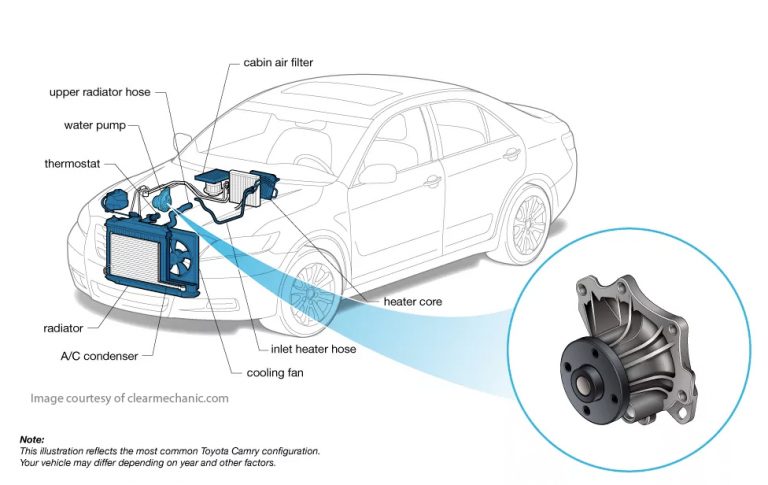 car water pump leak quick fix